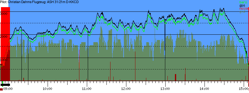 Barometer